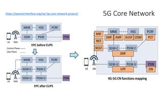 5G Core Network
https://openairinterface.org/oai-5g-core-network-project/
 