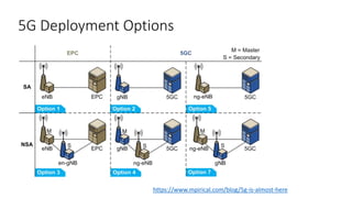 5G Deployment Options
https://www.mpirical.com/blog/5g-is-almost-here
 