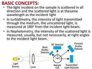BASIC CONCEPTS:
• The light incident on the sample is scattered in all
direction and the scattered light is at thesame
wavelength as the incident light
• In turbidimetry, the intensity of light transmitted
through the medium, the unscattered light, is
measured at 180o from the incident light beam.
• In Nephelometry, the intensity of the scattered light is
measured, usually, but not necessarily, at right angles
to the incident light beam.
 