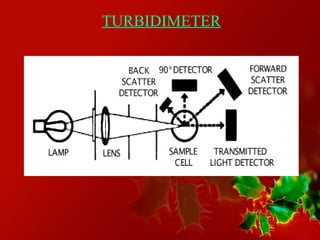 TURBIDIMETER 
