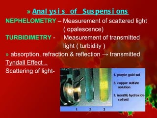 »  Analysis of Suspensions NEPHELOMETRY  – Measurement of scattered light ( opalescence) TURBIDIMETRY  -  Measurement of transmitted light ( turbidity ) »  absorption, refraction & reflection -> transmitted Tyndall Effect .. Scattering of light- 