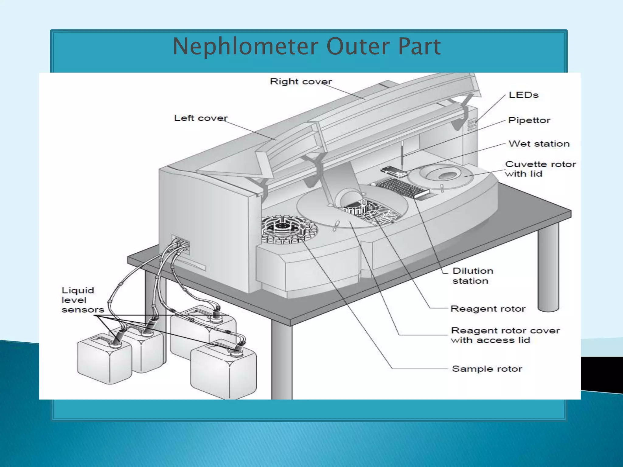 Nephlometer Outer Part
 