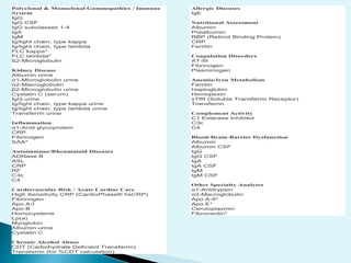 Polyclonal & Monoclonal Gammopathies / Immune
System
IgG
IgG CSF
IgG subclasses 1-4
IgA
IgM
Ig/light chain, type kappa
Ig/light chain, type lambda
FLC kappa*
FLC lambda*
ß2-Microglobulin
Kidney Disease
Albumin urine
α1-Microglobulin urine
α2-Macroglobulin
β2-Microglobulin urine
Cystatin C (serum)
IgG urine
Ig/light chain, type kappa urine
Ig/light chain, type lambda urine
Transferrin urine
Inflammation
α1-Acid glycoprotein
CRP
Fibrinogen
SAA*
Autoimmune/Rheumatoid Diseases
ADNase B
ASL
CRP
RF
C3c
C4
Cardiovascular Risk / Acute Cardiac Care
High Sensitivity CRP (CardioPhase® hsCRP)
Fibrinogen
Apo A-I
Apo B
Homocysteine
Lp(a)
Myoglobin
Albumin urine
Cystatin C
Chronic Alcohol Abuse
CDT (Carbohydrate Deficient Transferrin)
Transferrin (for %CDT calculation)
Allergic Diseases
IgE
Nutritional Assessment
Albumin
Prealbumin
RBP (Retinol Binding Protein)
CRP
Ferritin
Coagulation Disorders
AT-III
Fibrinogen
Plasminogen
Anemia/Iron Metabolism
Ferritin
Haptoglobin
Hemopexin
sTfR (Soluble Transferrin Receptor)
Transferrin
Complement Activity
C1 Esterase Inhibitor
C3c
C4
Blood-Brain-Barrier Dysfunction
Albumin
Albumin CSF
IgG
IgG CSF
IgA
IgA CSF
IgM
IgM CSF
Other Specialty Analytes
α1-Antitrypsin
α2-Macroglobulin
Apo A-II*
Apo E*
Ceruloplasmin
Fibronectin*
 