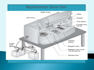 Nephlometer Outer Part
 