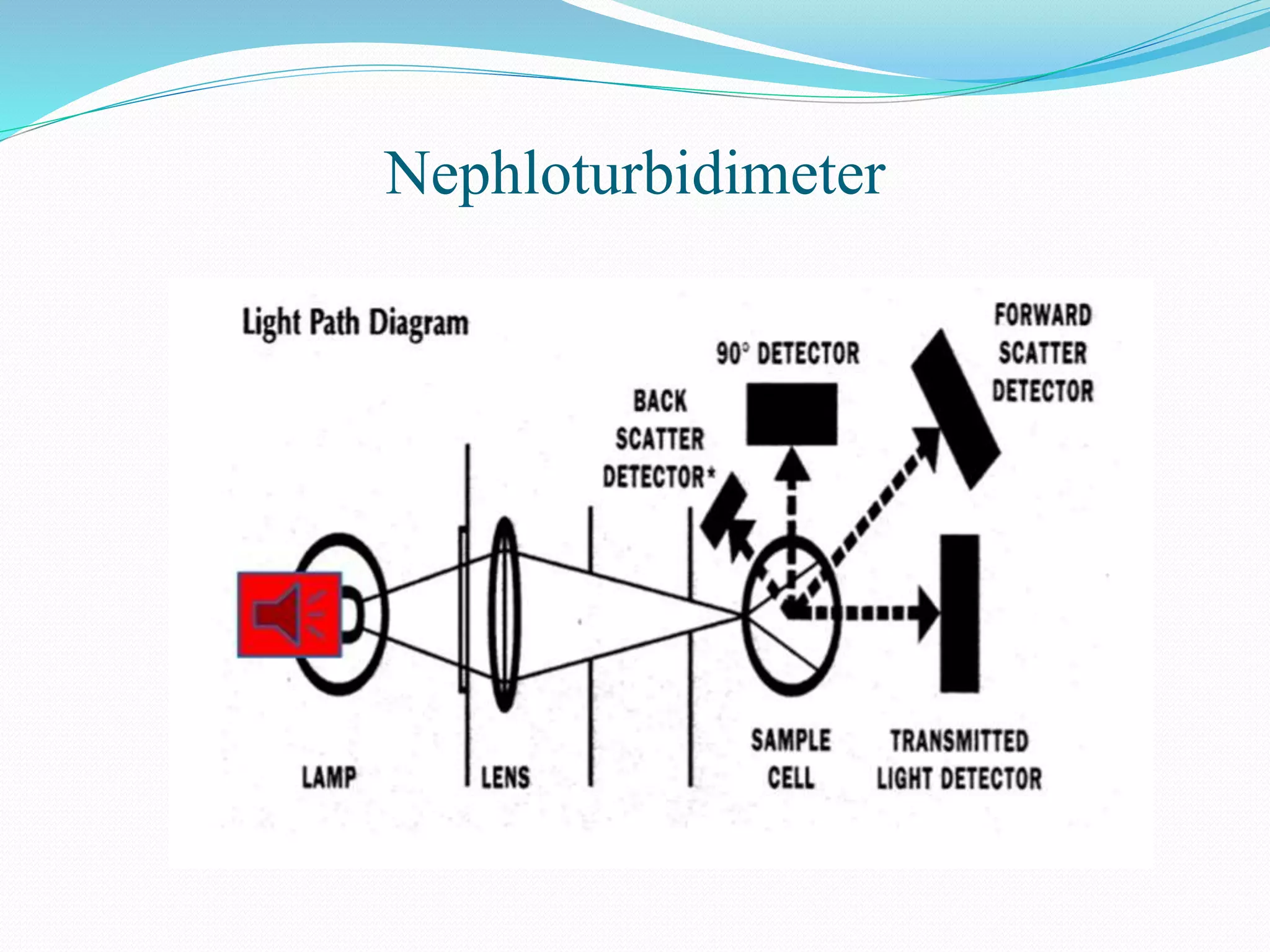 Nephloturbidimeter
 