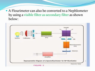  A Flourimeter can also be converted to a Nephlometer
by using a visible filter as secondary filter as shown
below:
 