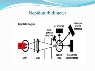 Nephloturbidimeter
 