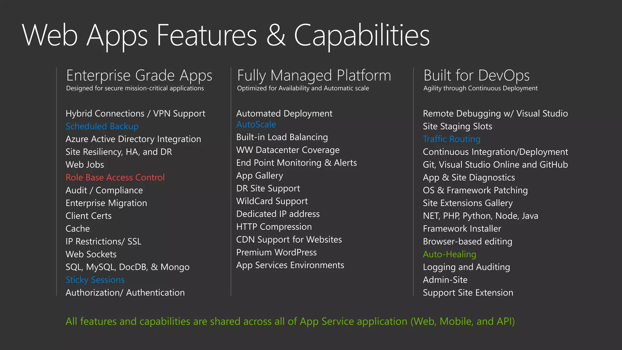 Designed for secure mission-critical applications Optimized for Availability and Automatic scale Agility through Continuous Deployment
Hybrid Connections / VPN Support
Scheduled Backup
Azure Active Directory Integration
Site Resiliency, HA, and DR
Web Jobs
Role Base Access Control
Audit / Compliance
Enterprise Migration
Client Certs
Cache
IP Restrictions/ SSL
Web Sockets
SQL, MySQL, DocDB, & Mongo
Sticky Sessions
Authorization/ Authentication
Automated Deployment
AutoScale
Built-in Load Balancing
WW Datacenter Coverage
End Point Monitoring & Alerts
App Gallery
DR Site Support
WildCard Support
Dedicated IP address
HTTP Compression
CDN Support for Websites
Premium WordPress
App Services Environments
Remote Debugging w/ Visual Studio
Site Staging Slots
Traffic Routing
Continuous Integration/Deployment
Git, Visual Studio Online and GitHub
App & Site Diagnostics
OS & Framework Patching
Site Extensions Gallery
NET, PHP, Python, Node, Java
Framework Installer
Browser-based editing
Auto-Healing
Logging and Auditing
Admin-Site
Support Site Extension
 