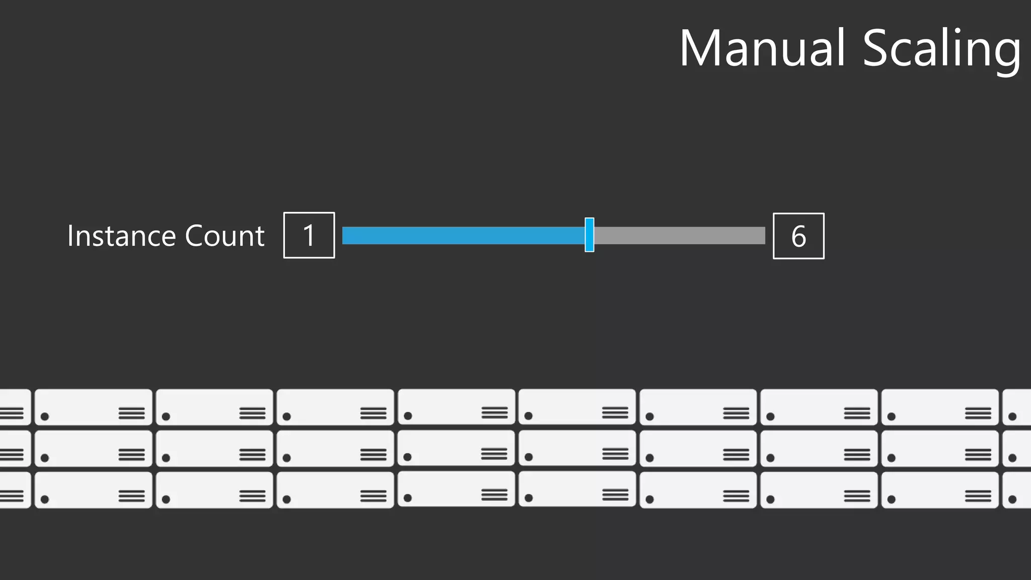 Manual Scaling
1 6Instance Count Instances
 