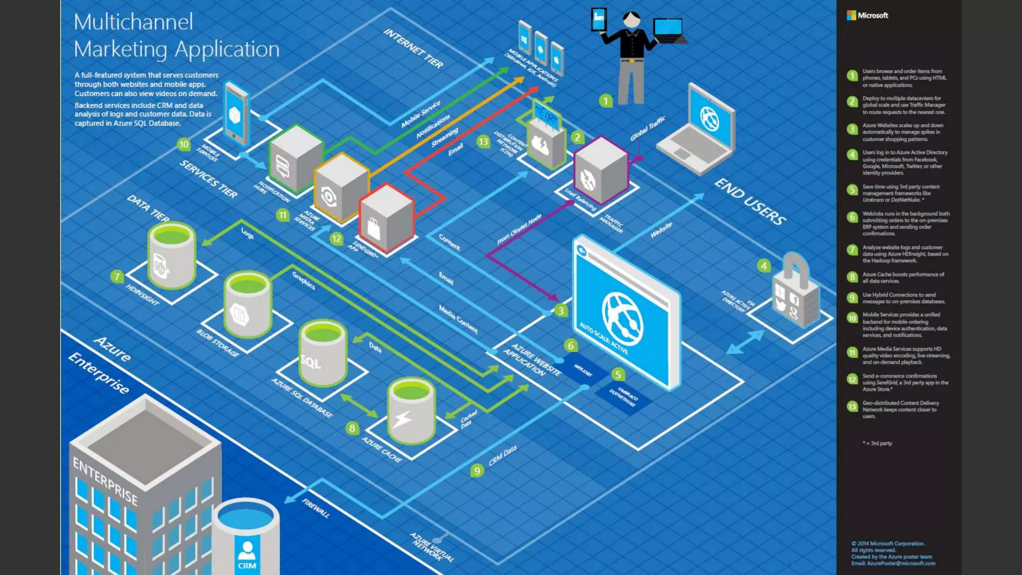 5 Absolutely Beautiful Things about Platform as a Service (PaaS)