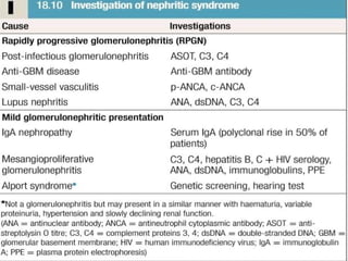 Nephritic Syndrome From Nephrology .pptx