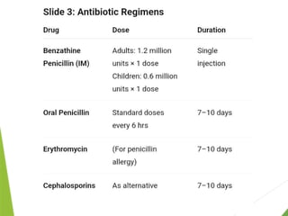 Nephritic Syndrome From Nephrology .pptx