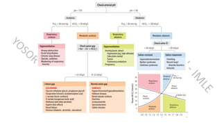 Comprehensive Overview of Acute Kidney Injury and Glomerulonephritis in ...