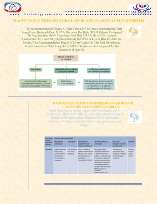 MAINTENANCE THERAPY FOR CLASS III AND CLASS IV LUPUS NEPHRITIS
This Recommendation Places A High Value On The Data Demonstrating That
Long-Term, Reduced-Dose MPAA Decrease The Risk Of LN Relapse Compared
To Azathioprine Or No Treatment And That MPAA HaveEffectiveness
Comparable To That Of Cyclophosphamide But With A Lower Risk Of Adverse
Events. The Recommendation Places A Lower Value On The Risk Of Adverse
Events Associated With Long-Term MPAA Treatment As Compared To No
Treatment (Figure 8).
MAINTENANCE IMMUNOSUPPRESSIVE REGIMENS IN
PATIENTS WITH LUPUS NEPHRITIS.
Renal Response in Active Lupus with Voclosporin; AZA,
azathioprine; BLISS-LN,Efficacy and Safety of Belimumab in
Patients with Active Lupus Nephritis; CNI, calcineurin
inhibitor; LN, lupus nephritis; MPAA, mycophenolate acid
analogs.
N e p h r o l o g y n e w s l e t t e r
 