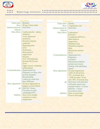 N e p h r o l o g y n e w s l e t t e r
Mizoribine
Trade name Bredinin
Dose 50 mg 3 times daily
Administration &
dilution
Oral form
Side effects Cardiovascular : edema
Alopecia
Toxic epidermal
necrolysis
Stevenes johnson
syndrome
Hyperglycemia
Gout
Proteinuria
Bone marrow
suppression
Increase
ALT,AST,bilirubin
Increase BUN,creat
Fever
Upper airway symptoms
inflammation
Contraindication Hypersensitivity
Pregnancy or those who
become pregnant
Breastfeeding
Leukocyte count less
than 3000/mm
Dose adjustment No dose adjustment in
hepatic or renal failure
pk Half life 3 hours
Excretion in urine
,unchanged 65%
Stability Store in an airtight
container at room
temperature
Azathioprine
Trade name Imuran
Dose 2 mg/kg/day oral
Administration &
dilution
Oral form
Side effects Leukopenia
Infection
Lymphoma (HSTCL)
Bone marrow
suppression
Hepatotoxicity
Thrombocytopenia
Rash
Macrocytic anemia
Fever
Contraindication Hypersenstivity
Pregnancy
Lactation
Rheumatoid arthritis:
patients previously
treating with alkylating
agents
Dose adjustment In renal impairment:
-GFR 10-20 ml/min :
75% of normal dose
- GFR less than 10 ml/
min: 50% of normal dose
pk Oral form well absorbed
with peak serum conc
attained within 1-2 hours
Half life : 5 hours
Excreted in urine
Stability Store at room temp
Protect from light
 