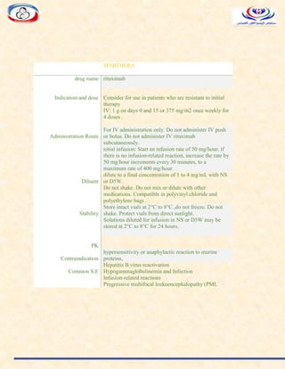 MABTHERA
drug name rituximab
Indication and dose Consider for use in patients who are resistant to initial
therapy
IV: 1 g on days 0 and 15 or 375 mg/m2 once weekly for
4 doses .
Administration Route
For IV administration only. Do not administer IV push
or bolus. Do not administer IV rituximab
subcutaneously.
nitial infusion: Start an infusion rate of 50 mg/hour; if
there is no infusion-related reaction, increase the rate by
50 mg/hour increments every 30 minutes, to a
maximum rate of 400 mg/hour.
Diluent
dilute to a final concentration of 1 to 4 mg/mL with NS
or D5W.
Do not shake. Do not mix or dilute with other
medications. Compatible in polyvinyl chloride and
polyethylene bags .
Stability
Store intact vials at 2°C to 8°C ,do not freeze. Do not
shake. Protect vials from direct sunlight.
Solutions diluted for infusion in NS or D5W may be
stored at 2°C to 8°C for 24 hours.
PK
Contraindication
hypersensitivity or anaphylactic reaction to murine
proteins,
Common S.E
Hepatitis B virus reactivation
Hypogammaglobulinemia and Infection
Infusion-related reactions
Progressive multifocal leukoencephalopathy (PML
 