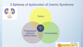 3 Spheres of dysfunction of Uremic Syndrome
Toxins
Homeostasis
Progressive
systemic
inflammation
URE
M
 