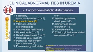 CLINICAL ABNORMALITIES IN UREMIA
1. Secondary
hyperparathyroidism (I or P)
2. Adynamic bone (D)
3. Vitamin D–deficient
osteomalacia (I)
4. Carbohydrate resistance (I)
5. Hyperuricemia (I or P)
6. Hypertriglyceridemia (I or P)
7. Increased Lp(a) level (P)
8. Decreased high-density
lipoprotein level (P)
9. Protein-energy malnutrition (I
or P)
10.Impaired growth and
development (P)
11.Infertility and sexual
dysfunction (P)
12.Amenorrhea (I/P)
13.β2-Microglobulin–associated
amyloidosis (P or D)
(I) improves with an optimal program of dialysis and related
therapy;
(P) persist or even progress, despite an optimal program;
(D) develops only after initiation of dialysis therapy.
2. Endocrine-metabolic disturbances
 