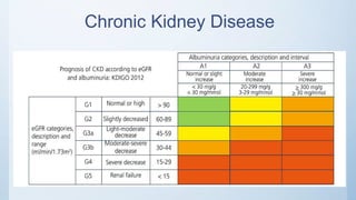 Chronic Kidney Disease
 