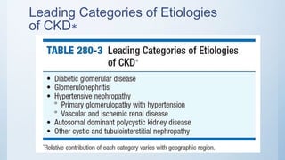 Leading Categories of Etiologies
of CKD∗
 