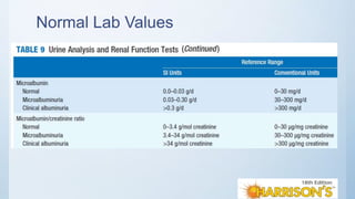 Normal Lab Values
 