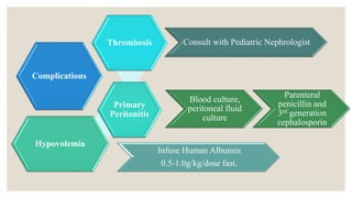 Complications
Thrombosis
Primary
Peritonitis
Hypovolemia
Infuse Human Albumin
0.5-1.0g/kg/dose fast.
Blood culture,
peritoneal fluid
culture
Parenteral
penicillin and
3rd generation
cephalosporin
Consult with Pediatric Nephrologist
 