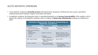 Nephrotic and Nephritic Syndromes , Nephrology | PPTX