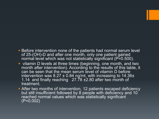  Before intervention none of the patients had normal serum level
of 25-(OH)-D and after one month, only one patient gained
normal level which was not statistically significant (P=0.500).
 vitamin D levels at three times (beginning, one month, and two
month after intervention). According to the results of this table, it
can be seen that the mean serum level of vitamin D before
intervention was 8.27 ± 0.84 ng/ml, with increasing to 14.36±
1.14 and finally reaching 27.78 ±2.80 after two month of
treatment.
 After two months of intervention, 12 patients escaped deficiency
but still insufficient followed by 8 people with deficiency and 10
reached normal values which was statistically significant
(P=0.002)
 