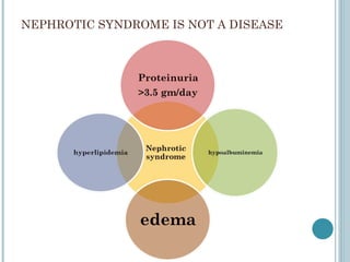 NEPHROTIC SYNDROME IS NOT A DISEASE 