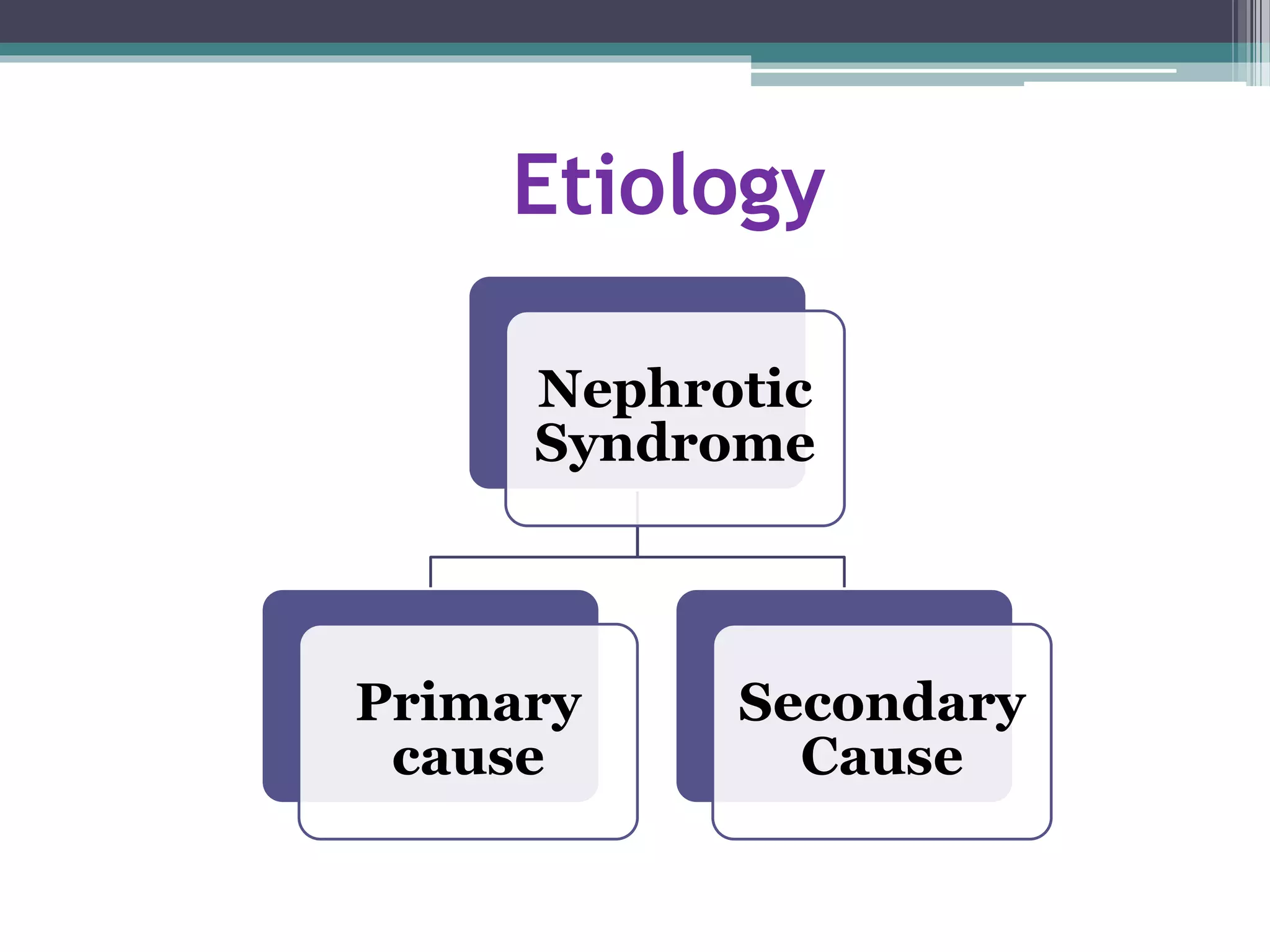 Etiology
Nephrotic
Syndrome
Primary
cause
Secondary
Cause
 
