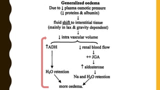 Nephrotic syndrome | PPTX