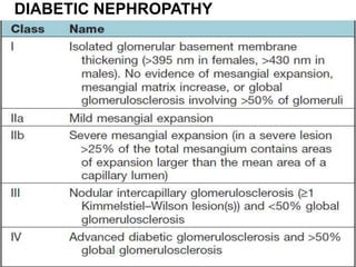 Hypernephroid Pattern 4 Nephrotic syndrome | PPT