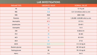 LAB INVESTIGATIONS
PARAMETERS OBSERVED VALVE NORMAL VALUE
Hb 10 12-15 g/dl
RBC 3.6 3.8- 4.8 millions cells/cu.mm
WBC 8500 4000-11000
Platelets 3.9 1,50,000- 4,00,000 cells/cu.mm
Neutrophils 87.3 37-73 %
Lymphocytes 10 20-40 %
Eosinophils 12 1-6 %
ESR 40 0-20mm/hr
PCV 28 36-46%
MCV 76 83-101ft
MCH 20 27-32
MCHC 24.9 31.5-34.5g/dl
Random glucose 124.4 80-140 mg/dl
Fasting glucose 89 70-110 mg/dl
HbA1c 5.6 0-6 %
 