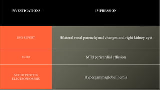 INVESTIGATIONS IMPRESSION
USG REPORT Bilateral renal parenchymal changes and right kidney cyst
ECHO Mild pericardial effusion
SERUM PROTEIN
ELECTROPHORESIS Hypergammaglobulinemia
 