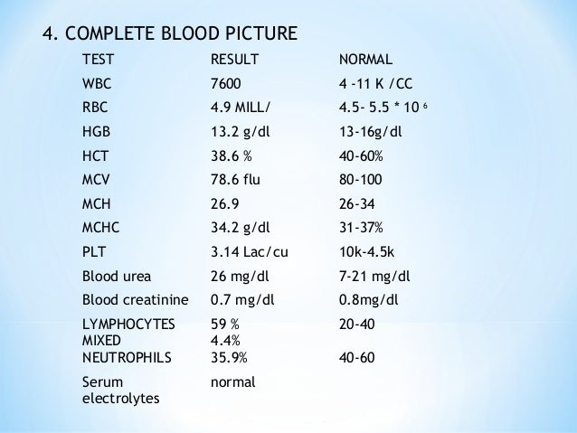 blood hgb test report and Nephrotic a syndrome case