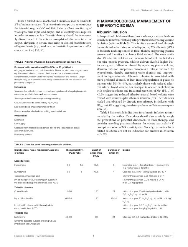 Ivermectin in humans