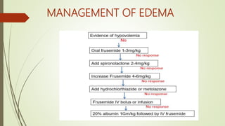 MANAGEMENT OF EDEMA
 