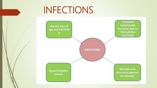 INFECTIONS
 