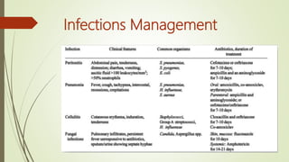 Infections Management
 