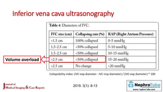 Ivc Table Cardiorenal Syndrome (Clinical Implications and Treatment Strategies ...