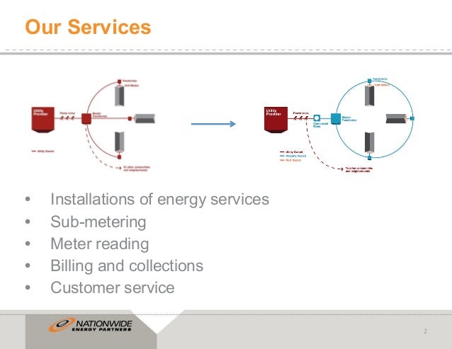 Nationwide Energy Partners Introduction Nationwide Energy Partners Introduction