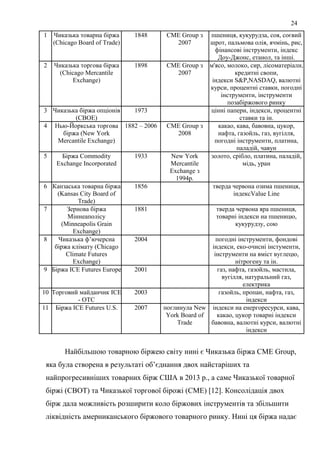 1 Чиказька товарна біржа
(Chicago Board of Trade)
1848 CME Group з
2007
пшениця, кукурудза, соя, соєвий
шрот, пальмова олія, ячмінь, рис,
фінансові інструменти, індекс
Доу-Джонс, етанол, та інші.
2 Чиказька торгова біржа
(Chicago Mercantile
Exchange)
1898 CME Group з
2007
м'ясо, молоко, сир, лісоматеріали,
кредитні свопи,
індекси S&P,NASDAQ, валютні
курси, процентні ставки, погодні
інструменти, інструменти
позабіржового ринку
3 Чиказька біржа опціонів
(CBOE)
1973 цінні папери, індекси, процентні
ставки та ін.
4 Нью-Йоркська торгова
біржа (New York
Mercantile Exchange)
1882 – 2006 CME Group з
2008
какао, кава, бавовна, цукор,
нафта, газойль, газ, вугілля,
погодні інструменти, платина,
паладій, чавун
5 Біржа Commodity
Exchange Incorporated
1933 New York
Mercantile
Exchange з
1994р.
золото, срібло, платина, паладій,
мідь, уран
6 Канзаська товарна біржа
(Kansas City Board of
Trade)
1856 тверда червона озима пшениця,
індексValue Line
7 Зернова біржа
Міннеаполісу
(Minneapolis Grain
Exchange)
1881 тверда червона яра пшениця,
товарні індекси на пшеницю,
кукурудзу, сою
8 Чиказька ф’ючерсна
біржа клімату (Chicago
Climate Futures
Exchange)
2004 погодні інструменти, фондові
індекси, еко-очисні інстументи,
інструменти на вміст вуглецю,
нітрогену та ін.
9 Біржа ICE Futures Europe 2001 газ, нафта, газойль, мастила,
вугілля, натуральний газ,
електрика
10 Торговий майданчик ICE
- OTC
2003 газойль, пропан, нафта, газ,
індекси
11 Біржа ICE Futures U.S. 2007 поглинула New
York Board of
Trade
індекси на енергоресурси, кава,
какао, цукор товарні індекси
бавовна, валютні курси, валютні
індекси
Найбільшою товарною біржею світу нині є Чиказька біржа CME Group,
яка була створена в результаті об’єднання двох найстаріших та
найпрогресивніших товарних бірж США в 2013 р., а саме Чиказької товарної
біржі (СВОТ) та Чиказької торгової бірожі (СМЕ) [12]. Консолідація двох
бірж дала можливість розширити коло біржових інструментів та збільшити
ліквідність амерниканського біржового товарного ринку. Нині ця біржа надає
24
 