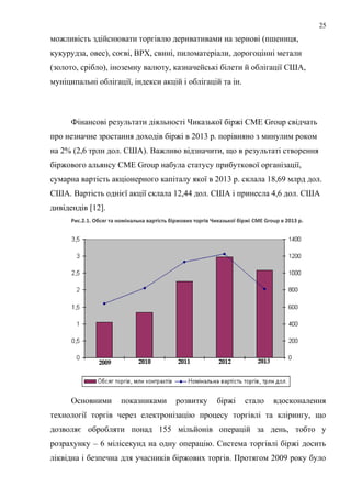 можливість здійснювати торгівлю деривативами на зернові (пшениця,
кукурудза, овес), соєві, ВРХ, свині, пиломатеріали, дорогоцінні метали
(золото, срібло), іноземну валюту, казначейські білети й облігації США,
муніципальні облігації, індекси акцій і облігацій та ін.
Фінансові результати діяльності Чиказької біржі CME Group свідчать
про незначне зростання доходів біржі в 2013 р. порівняно з минулим роком
на 2% (2,6 трлн дол. США). Важливо відзначити, що в результаті створення
біржового альянсу CME Group набула статусу прибуткової організації,
сумарна вартість акціонерного капіталу якої в 2013 р. склала 18,69 млрд дол.
США. Вартість однієї акції склала 12,44 дол. США і принесла 4,6 дол. США
дивідендів [12].
Рис.2.1. Обсяг та номінальна вартість біржових торгів Чиказької біржі CME Group в 2013 р.
Основними показниками розвитку біржі стало вдосконалення
технології торгів через електронізацію процесу торгівлі та клірингу, що
дозволяє обробляти понад 155 мільйонів операцій за день, тобто у
розрахунку – 6 мілісекунд на одну операцію. Система торгівлі біржі досить
ліквідна і безпечна для учасників біржових торгів. Протягом 2009 року було
25
 