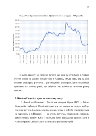 Рис.2.3. Обсяг біржових торгів на біржі Ліффі ф’ючерсом на кукурудзу з 2009 року[19]
З цього графіку ми можемо бачити що ціна на кукурудзу в Європі
істотно нижча на данний момент ніж в Америці, 154,22 євро, але не слід
забувати специфіку ф'ючерсів. При врахуванні специфіки, ціни знаходяться
приблизно на одному рівні, що свідчить про глобальне значення ринку
зернових.
2.3Тенденції торгівлі зерна на азійському ринку
В Японії найбільшою є Токійська товарна біржа (ТСЕ – Tokyo
Commodity Exchange). На ній обертаються такі товари, як золото, срібло,
платина, каучук, бавовна, вовняна пряжа. Біржа у м.Кобе спеціалізується
на зернових, в м.Йокагамі — на цукрі, каучуку, текстильній сировині,
зернобобових, шовку. Крім Токійської біржі віднедавна великої ваги в
Азії набирають Сіднейська та Сянгамська (Гонконг) біржі.
31
 