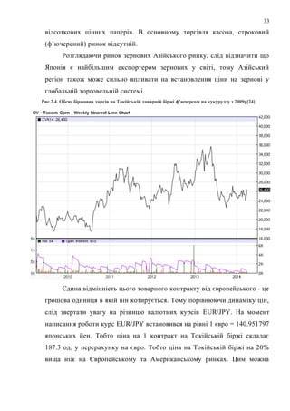 відсоткових цінних паперів. В основному торгівля касова, строковий
(ф’ючерсний) ринок відсутній.
Розглядаючи ринок зернових Азійського ринку, слід відзначити що
Японія є найбільшим експортером зернових у світі, тому Азійський
регіон також може сильно впливати на встановлення ціни на зернові у
глобальній торговельній системі.
Рис.2.4. Обсяг біржових торгів на Токійській товарній біржі ф’ючерсом на кукурудзу з 2009р[24]
Єдина відмінність цього товарного контракту від європейського - це
грошова одиниця в якій він котирується. Тому порівнюючи динаміку цін,
слід звертати увагу на різницю валютних курсів EUR/JPY. На момент
написання роботи курс EUR/JPY встановився на рівні 1 євро = 140.951797
японських йен. Тобто ціна на 1 контракт на Токійській біржі складає
187.3 од. у перерахунку на євро. Тобто ціна на Токійській біржі на 20%
вища ніж на Європейському та Американському ринках. Цим можна
33
 