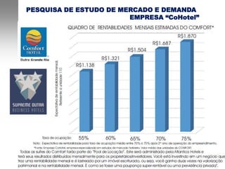 PESQUISA DE ESTUDO DE MERCADO E DEMANDA
                        EMPRESA “CoHotel”
 