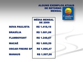 ALGUNS EXEMPLOS ATUAIS
                       DE RETORNO
                           MENSAL


                  MÉDIA MENSAL
                     DE 2009
NOVA PAULISTA      R$ 1.418,19

BRASÍLIA           R$ 1.681,08

FLAMBOYANT         R$ 1.248,67

MACAÉ              R$ 1.600,59

OSCAR FREIRE SP    R$ 1.095,47

MANAUS             R$ 1.507,00
 