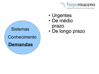Urgentes De médio prazo De longo prazo Sistemas  Conhecimento Demandas 