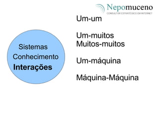 Um-um Um-muitos Muitos-muitos Um-máquina Máquina-Máquina Sistemas  Conhecimento Interações 