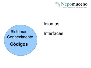 Idiomas Interfaces Sistemas  Conhecimento Códigos 